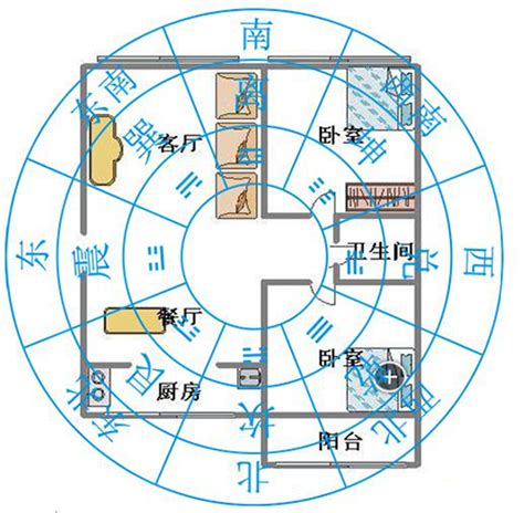 家居風水方位|房屋方向風水指南：探索8大黃金方位朝向優缺點，找出適合您的。